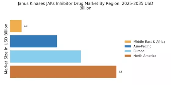 Janus Kinases JAKs Inhibitor Drug Market Regional Image