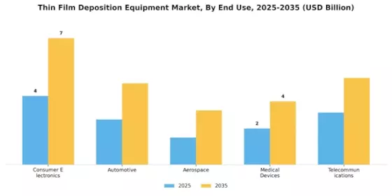 Thin Film Deposition Equipment Market Segment Image 2