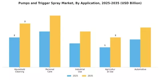Pumps Trigger Spray Market Segment Image 0