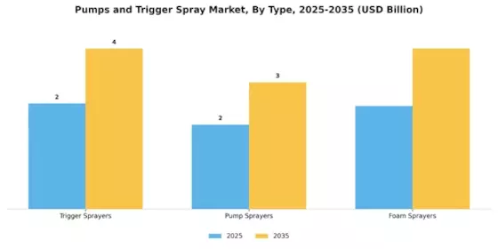 Pumps Trigger Spray Market Segment Image 1