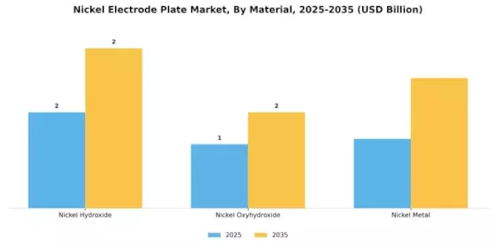 Nickel Electrode Plate Market Segment Image 3