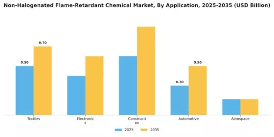 非ハロゲン系難燃剤化学市場 Segment Image 0