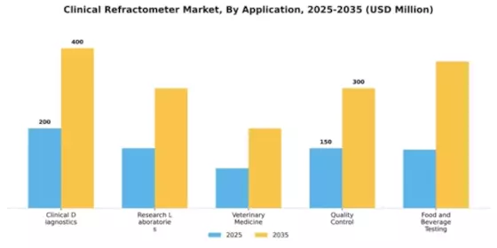 Clinical Refractometer Market Segment Image 0