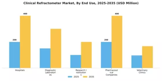 Clinical Refractometer Market Segment Image 1