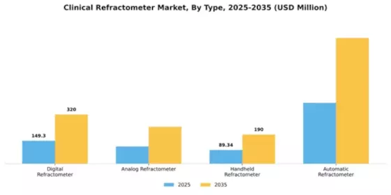 Clinical Refractometer Market Segment Image 4