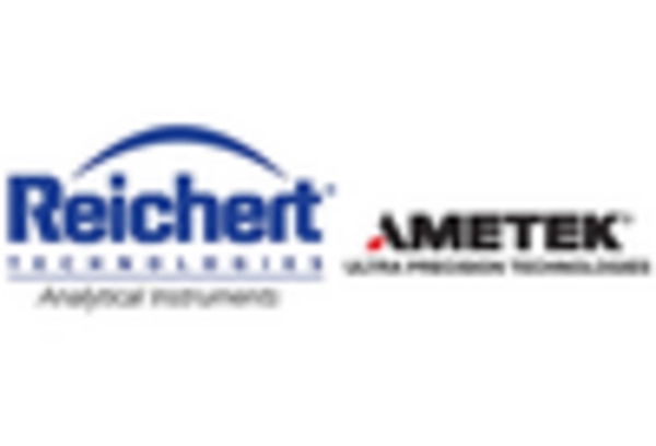 Clinical Refractometer Market key player