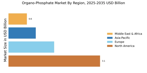Organo Phosphate Market
 Regional Image