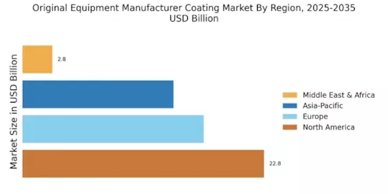 Original Equipment Manufacturer Coating Market Regional Image