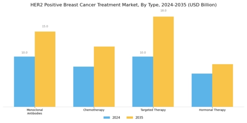Her2 Positive Breast Cancer Treatment Market Segment Image 0