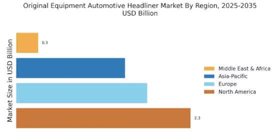 Original Equipment Automotive Headliner Market
 Regional Image