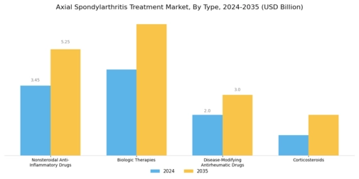 Axial Spondylarthritis Treatment Market Segment Image 0