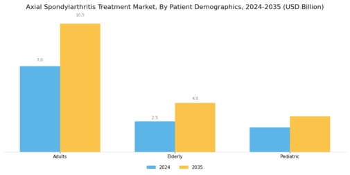 Axial Spondylarthritis Treatment Market Segment Image 2