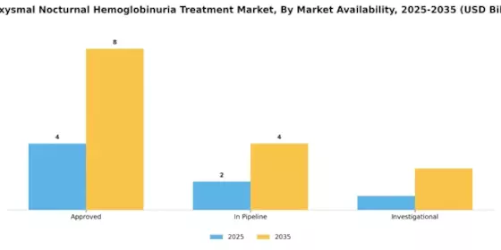 Paroxysmal Nocturnal Hemoglobinuria Treatment Market Segment Image 3