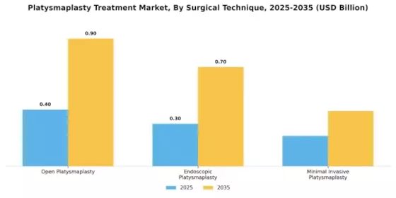 Platysmaplasty Treatment Market Segment Image 0