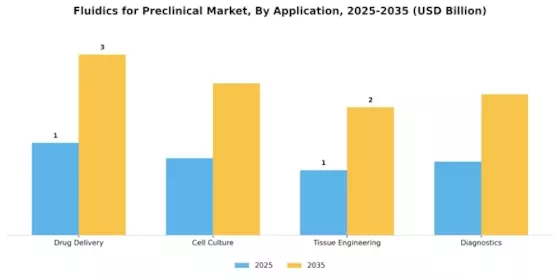 Preclinical Fluidics Market Segment Image 0