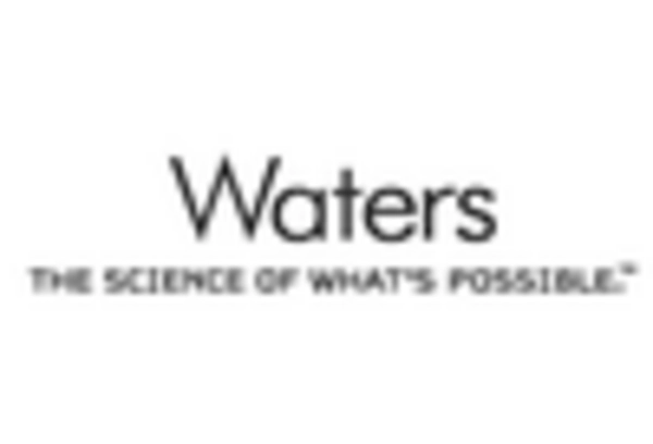 Preclinical Fluidics Market key player