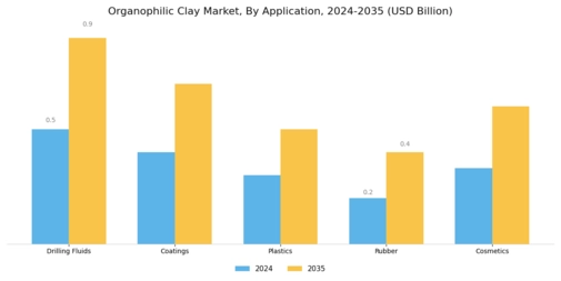 Organophilic Clay Market  Segment Image 0