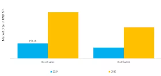 Germanium68 Gallium68 Generator Market Segment Image 5