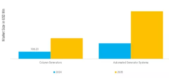 Germanium68 Gallium68 Generator Market Segment Image 6