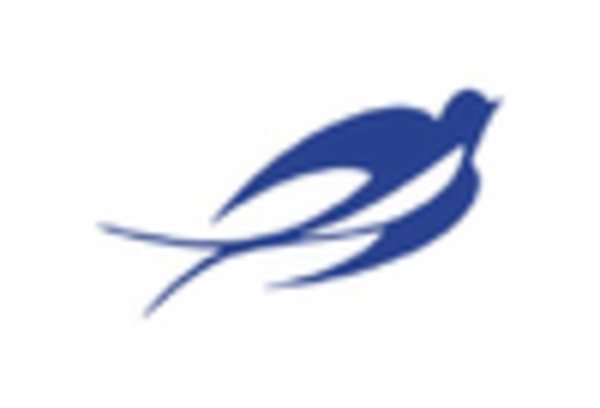 Yeast Autolysate Market key player