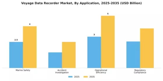 Voyage Data Recorder Market Segment Image 0