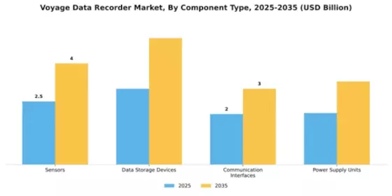 Voyage Data Recorder Market Segment Image 1