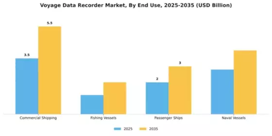 Voyage Data Recorder Market Segment Image 2