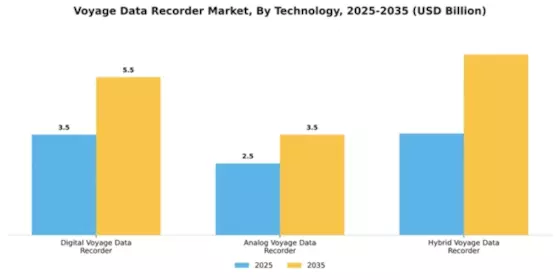 Voyage Data Recorder Market Segment Image 3