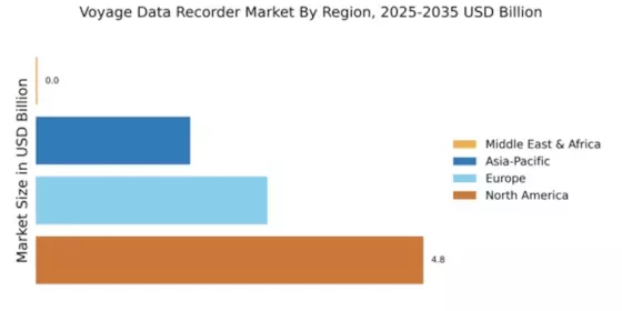 Voyage Data Recorder Market Regional Image