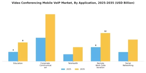 Video Conferencing Mobile VoIP Market Segment Image 0