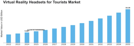 Virtual Reality Headsets for Tourists Market Size