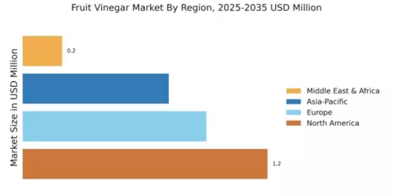 Fruit Vinegar Market Regional Image