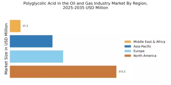 Polyglycolic Acid in the Oil and Gas Industry Market Regional Image