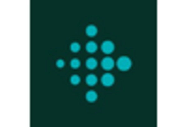 Wearable Band Market key player