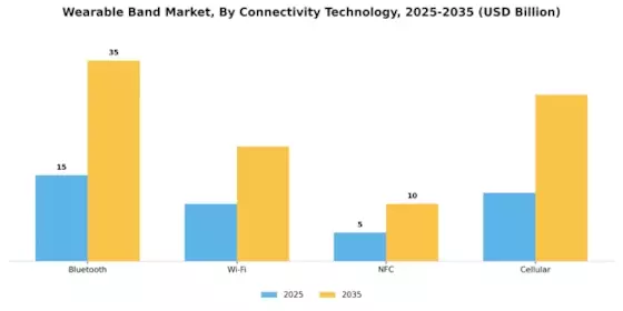 Wearable Band Market Segment Image 1
