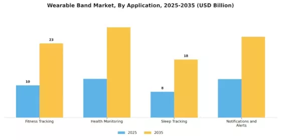 Wearable Band Market Segment Image 2