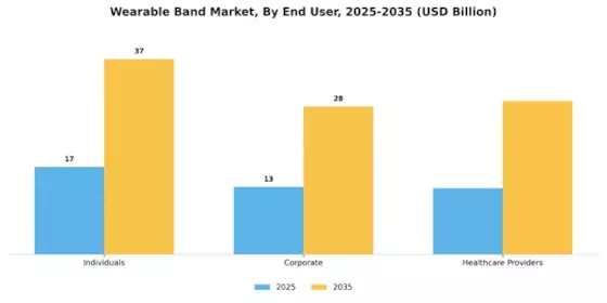 Wearable Band Market Segment Image 3
