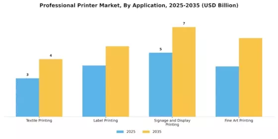 Mercado de Impresoras Profesionales Segment Image 3