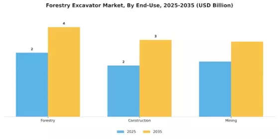 Forestry Excavator Market Segment Image 3