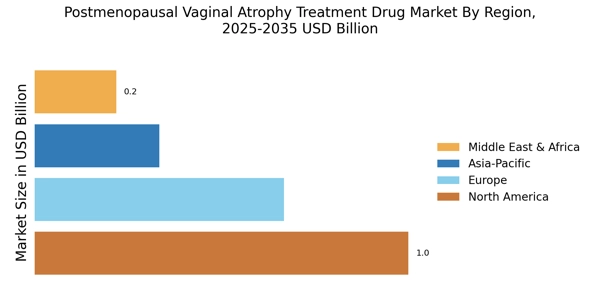 Postmenopausal Vaginal Atrophy Treatment Drug Market Regional Image