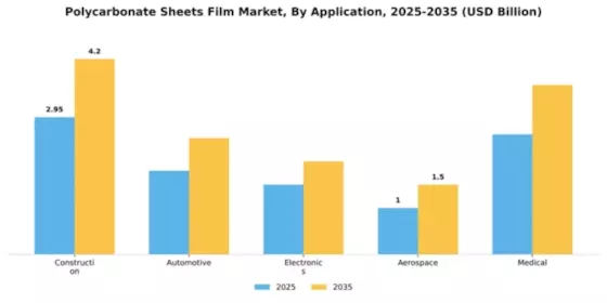Polycarbonate Sheets Film Market Segment Image 0