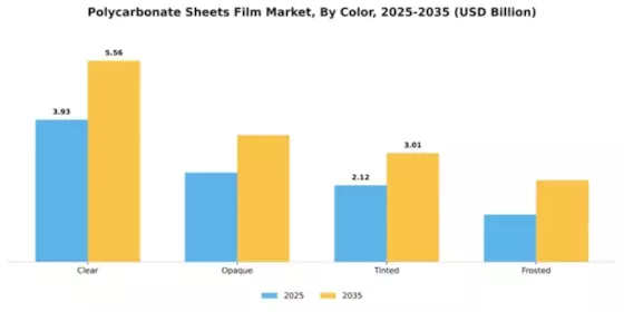 Polycarbonate Sheets Film Market Segment Image 1