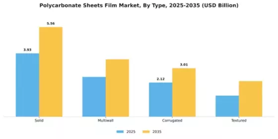 Polycarbonate Sheets Film Market Segment Image 4