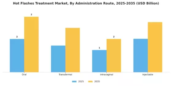 Hot Flashes Treatment Market Segment Image 1
