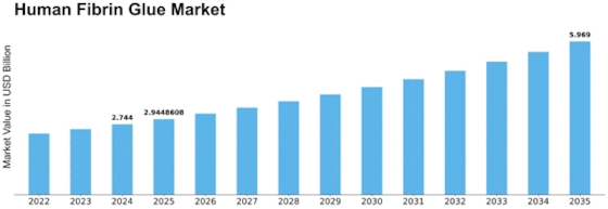 Human Fibrin Glue Market Size