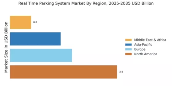 Real Time Parking System Market Regional Image