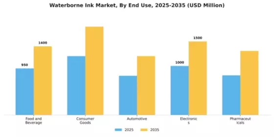 Waterborne Ink Market Segment Image 1