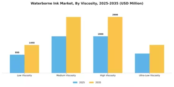 Waterborne Ink Market Segment Image 4