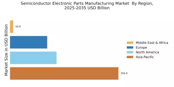 Semiconductor and Electronic Parts Manufacturing Market Regional Image