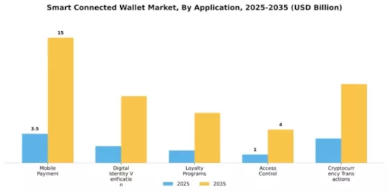 Smart Connected Wallet Market Segment Image 0